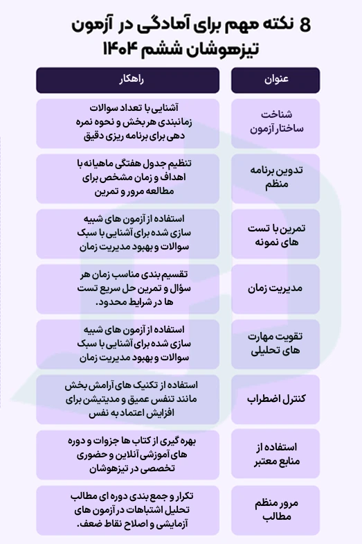 آمادگی برای آزمون تیزهوشان 1404