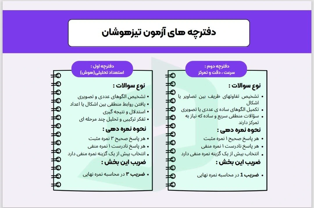 ساختار آزمون تیزهوشان ششم